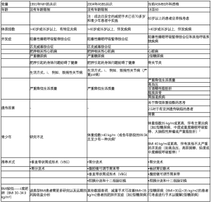 Click on image to zoom 表2