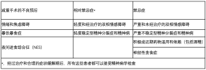 Click on image to zoom 表3