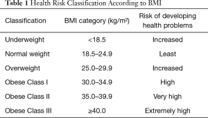 Click on image to zoom Table 1