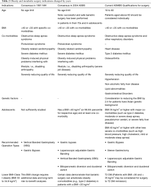 Table 2