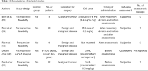Click on image to zoom Table 1