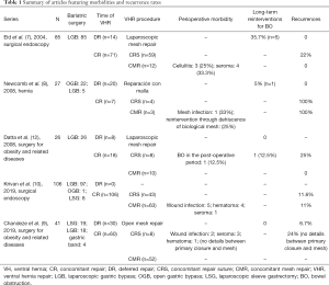 Click on image to zoom Table 1
