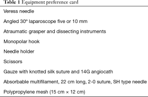 Table 1