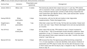 Click on image to zoom Table 2