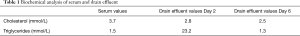 Click on image to zoom Table 1
