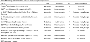 Click on image to zoom Table 1