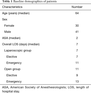 Click on image to zoom Table 1
