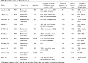 Click on image to zoom Table 4