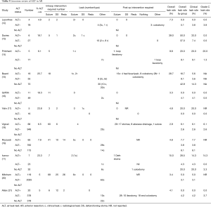Click on image to zoom Table 5