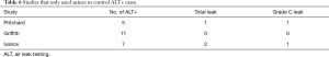 Click on image to zoom Table 6
