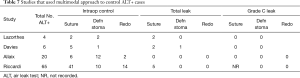 Click on image to zoom Table 7