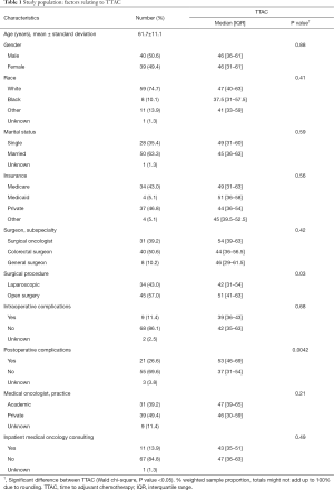 Click on image to zoom Table 1