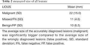 Click on image to zoom Table 2