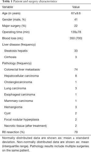 Click on image to zoom Table 1