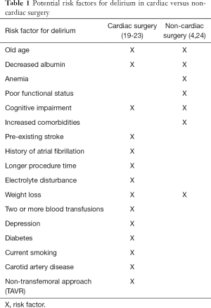 Click on image to zoom Table 1