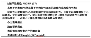 Click on image to zoom 表2