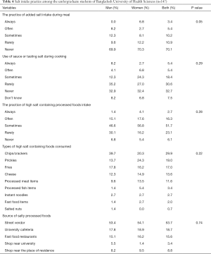 Click on image to zoom Table 4