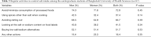 Click on image to zoom Table 5