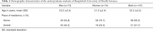Click on image to zoom Table 1