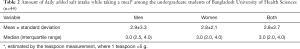 Click on image to zoom Table 2