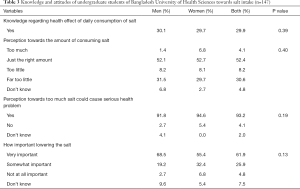 Click on image to zoom Table 3