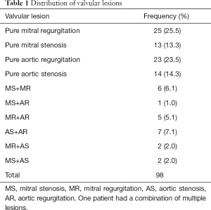 Click on image to zoom Table 1