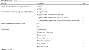 Click on image to zoom Table 1