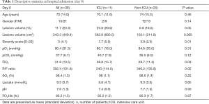 Click on image to zoom Table 1