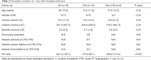 Click on image to zoom Table 2