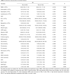 Click on image to zoom Table 2