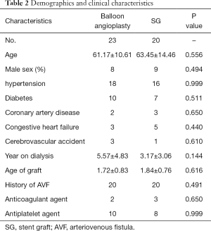 Click on image to zoom Table 2