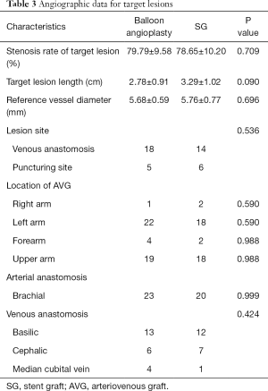 Click on image to zoom Table 3