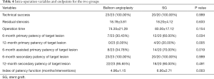 Click on image to zoom Table 4