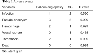 Table 1