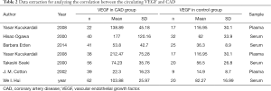 Click on image to zoom Table 2