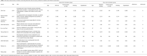 Click on image to zoom Table 3