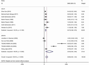 Click on image to zoom Table 4