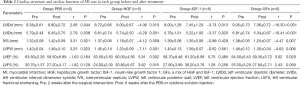 Click on image to zoom Table 2