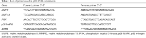 Table 1