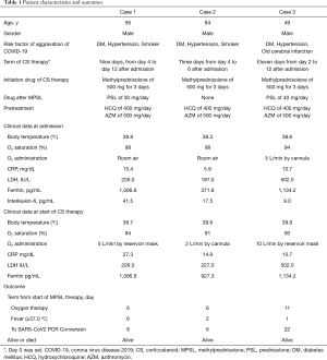 Click on image to zoom Table 1