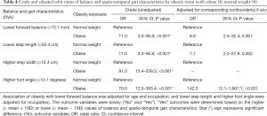 Click on image to zoom Table 4