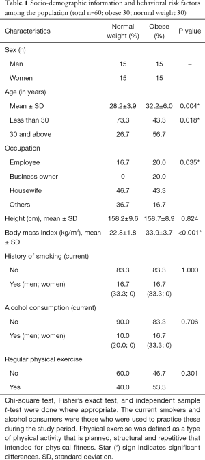 Click on image to zoom Table 1