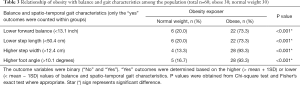 Click on image to zoom Table 3