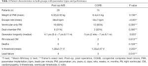 Click on image to zoom Table 1