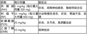 Click on image to zoom 表1
