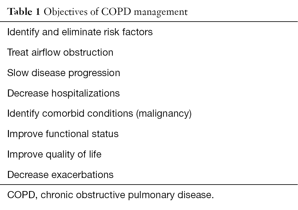 Current Strategies In Chronic Obstructive Pulmonary Disease Management Keen Journal Of Public Health And Emergency