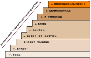 Click on image to zoom 图1
