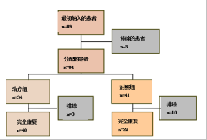 Click on image to zoom 图2
