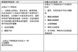 Click on image to zoom 表1