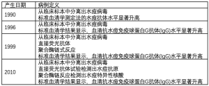 Click on image to zoom 表2